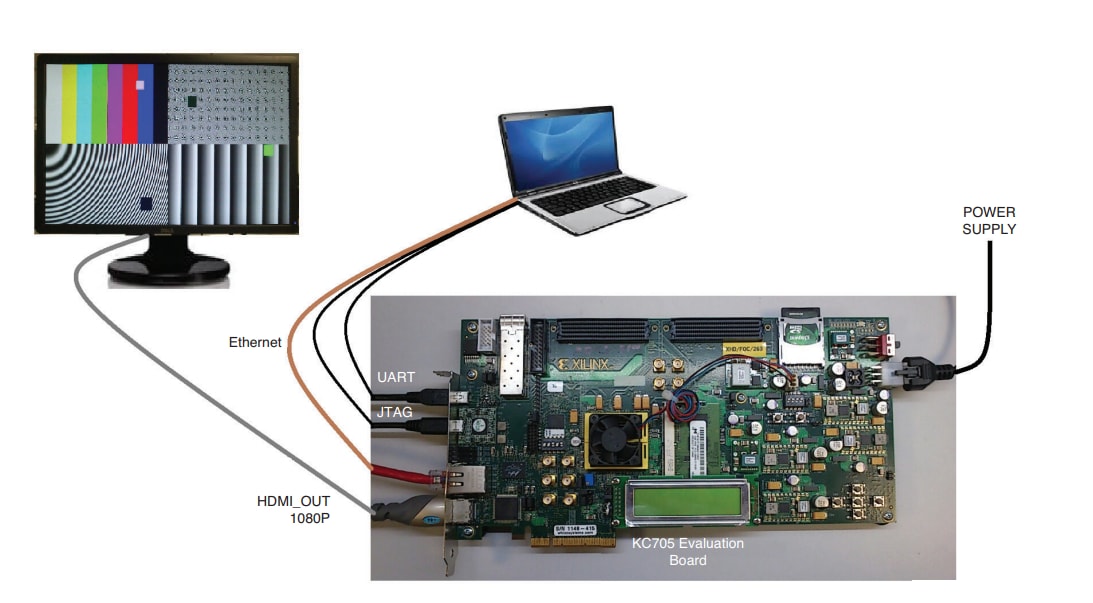 Kintex7 FPGA Embedded Kit Xilinx Mouser